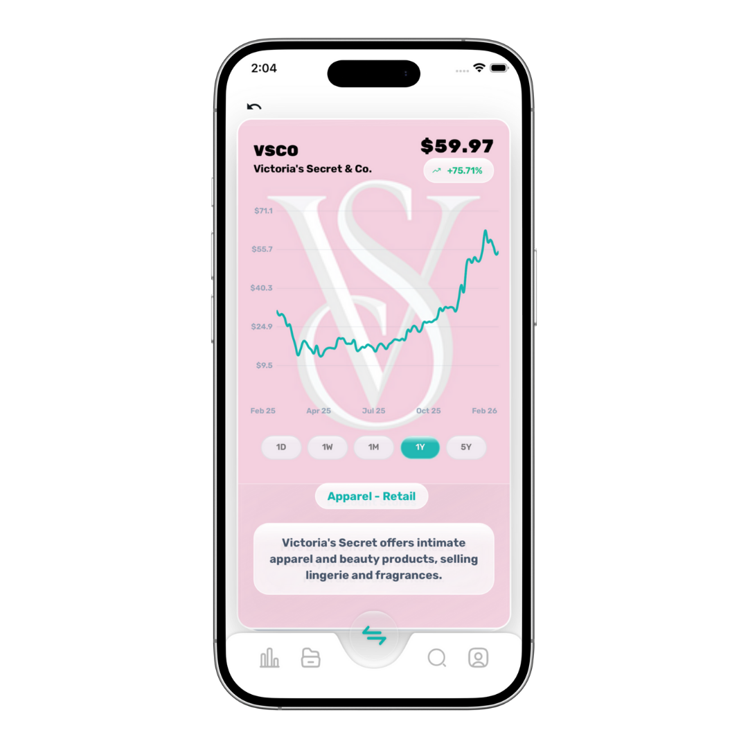 Swiping right on winning stocks in Prophit